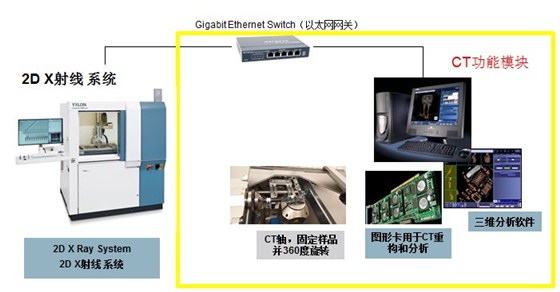 CT硬件構(gòu)造圖