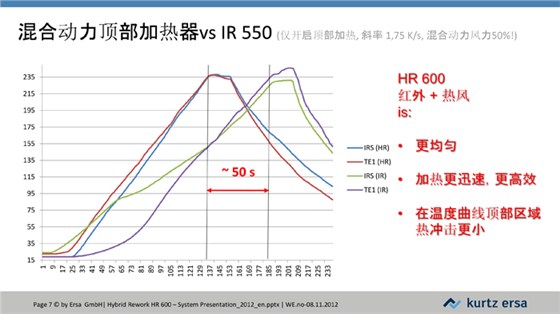 HR600-全自動返修工作站JH-7