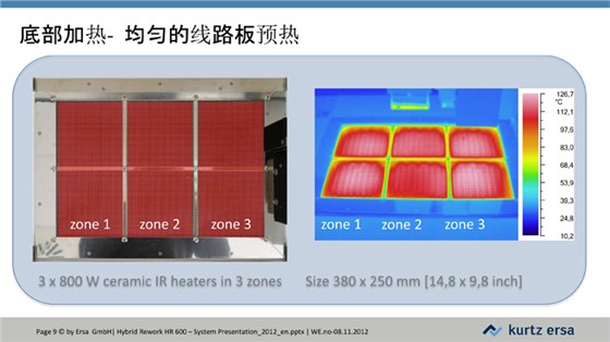 HR600-全自動返修工作站JH-9