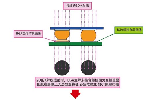 BGA坡面圖