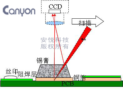 檢測(cè)原理
