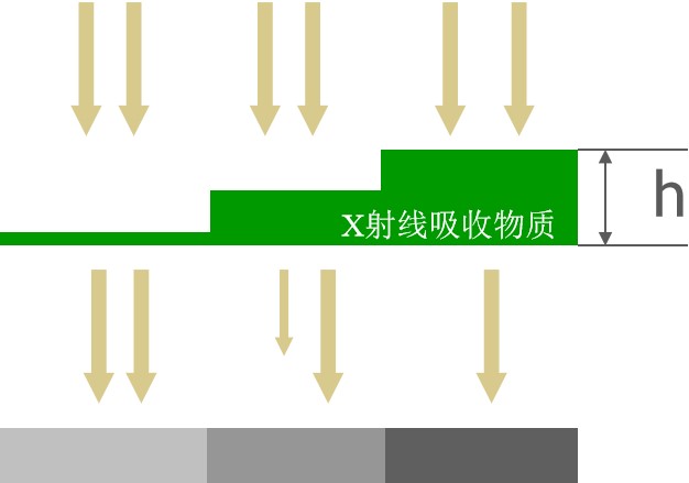 X射線示意圖