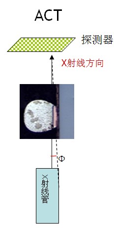 錫球CT圖