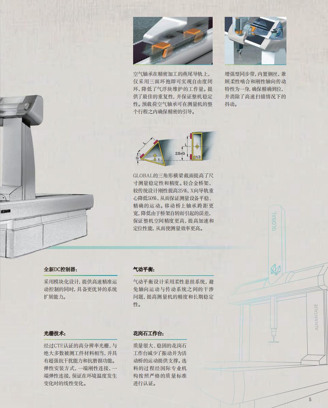 樣本-GLOBAL S-CN-2022-WEB.pdf.c8f3a1109adcf0b3b79e316701a18d6c.20250222225527313_04