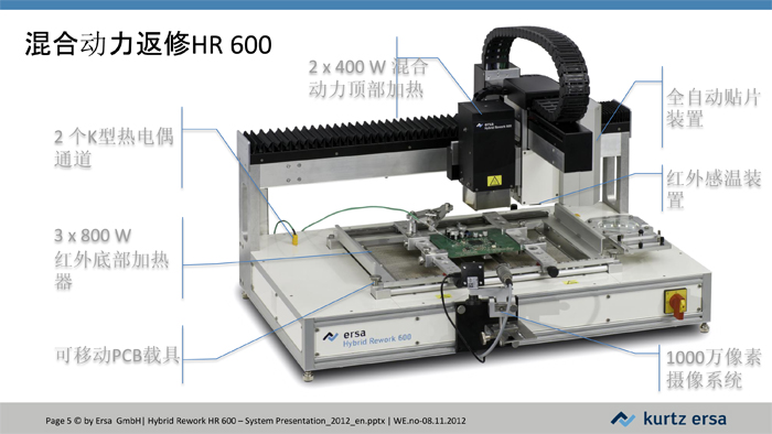 HR600-全自動返修工作站JH-5