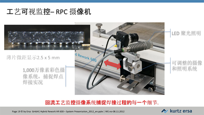 HR600-全自動返修工作站JH-19